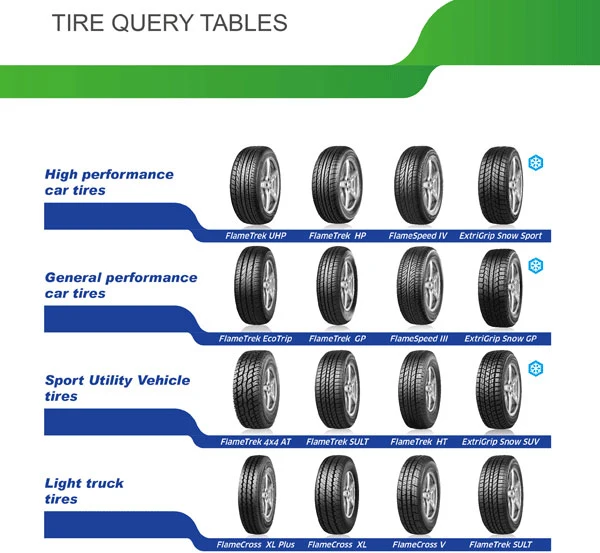 Hot Sell High Quality New Passenger Car Tires PCR