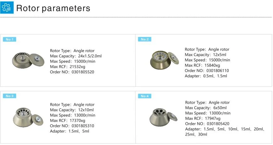 H1850 High Speed Laboratory Centrifuge